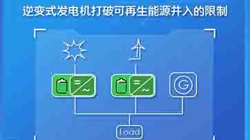 微电网，新型能源网络化供应与治明确决计划